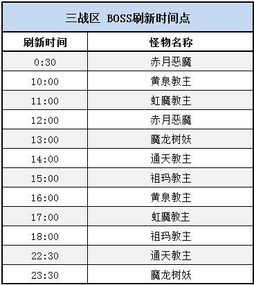 复古传奇高爆率版