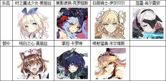 机动战姬聚变最强阵容怎么搭配?