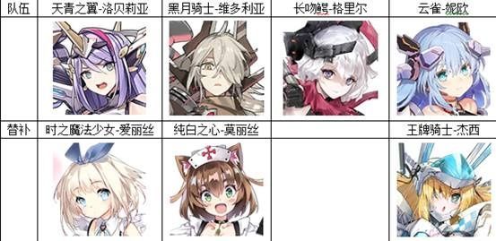 机动战姬聚变最强阵容怎么搭配?