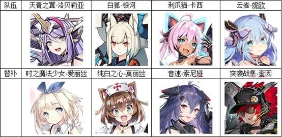 机动战姬聚变最强阵容怎么搭配?