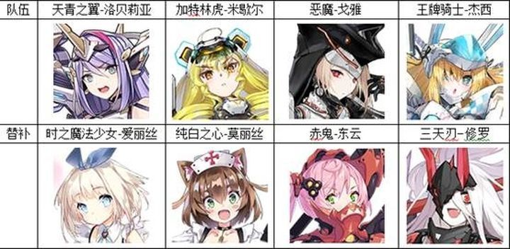 机动战姬聚变最强阵容怎么搭配?