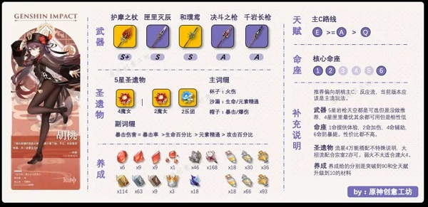 原神创意工坊在哪