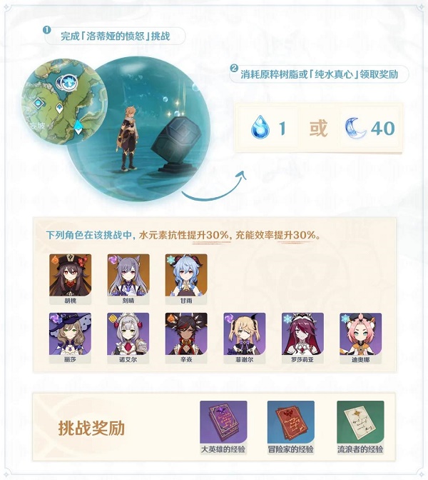 原神洛蒂娅的愤怒通关攻略