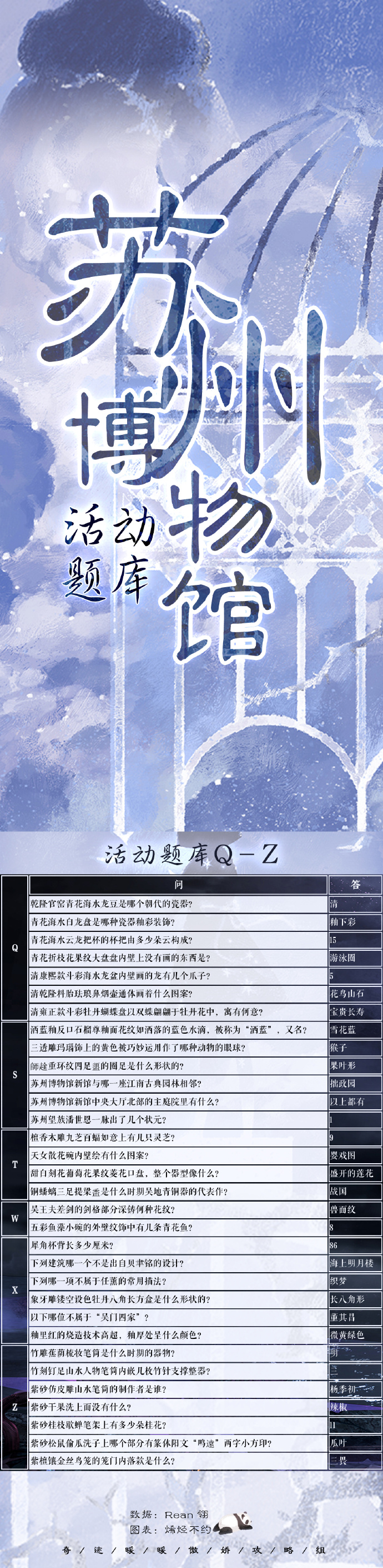 奇迹暖暖苏州博物馆答案攻略第二期