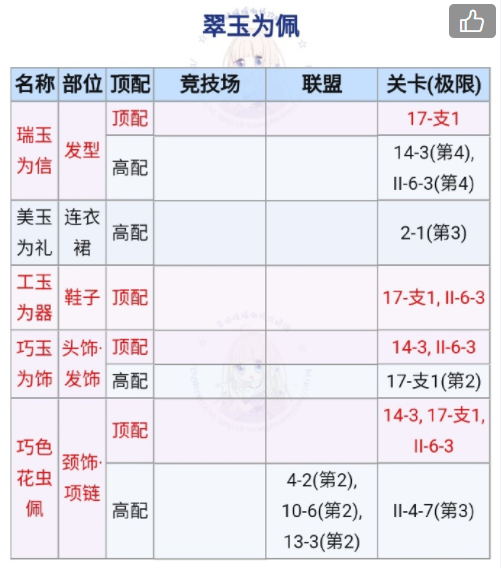 奇迹暖暖翠玉为佩高分搭配攻略 游戏宝