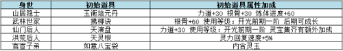 云端问仙隐藏血脉哪个好