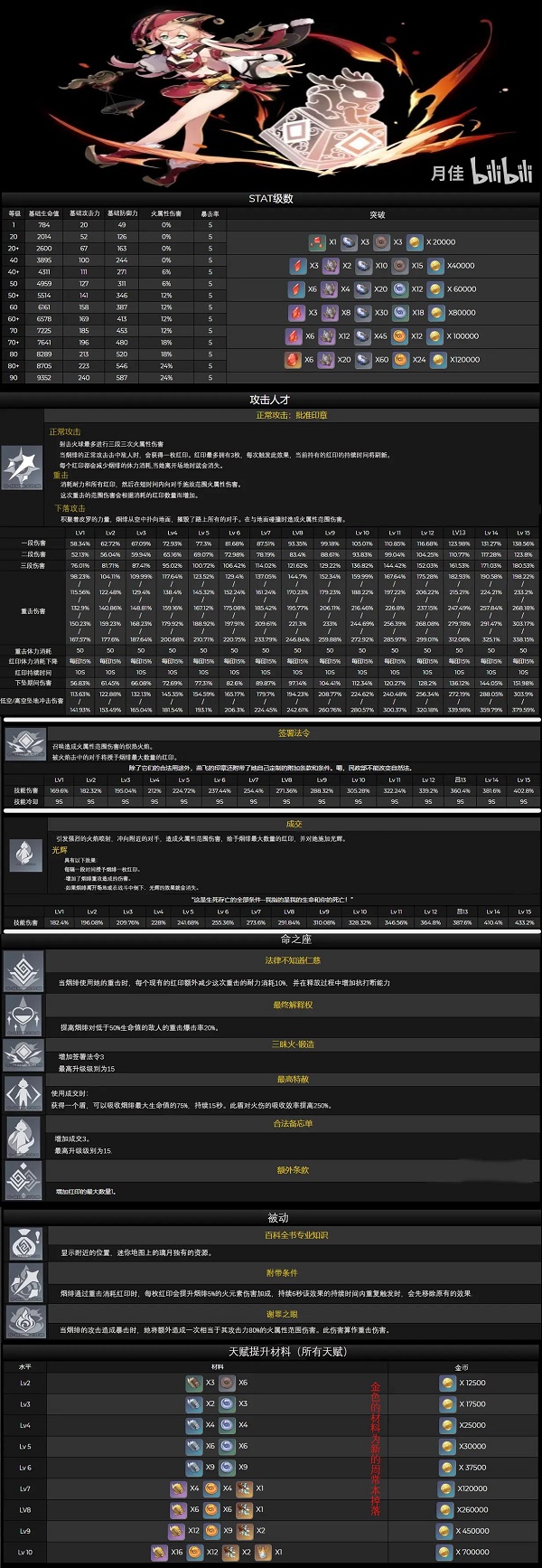 原神烟绯值得抽吗