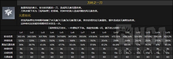 原神桐生万叶技能怎么样？桐生万叶天赋命座效果介绍图片4