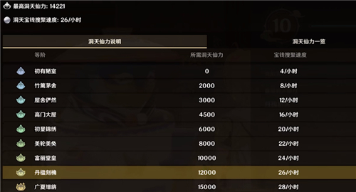 原神洞天宝钱怎样取得