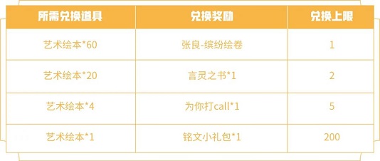 王者荣耀张良新皮肤缤纷绘卷怎么获得