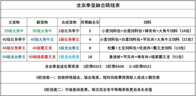 发明与魔法龙血拳皇怎样交融