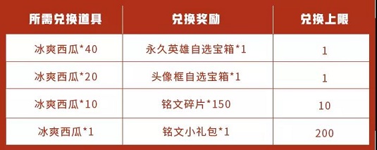 浪漫初夏来临全新兑换商店上线玩家可以在5月7日-6月7日收集即可兑换永久