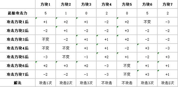 炉石传说响马谜题怎样过