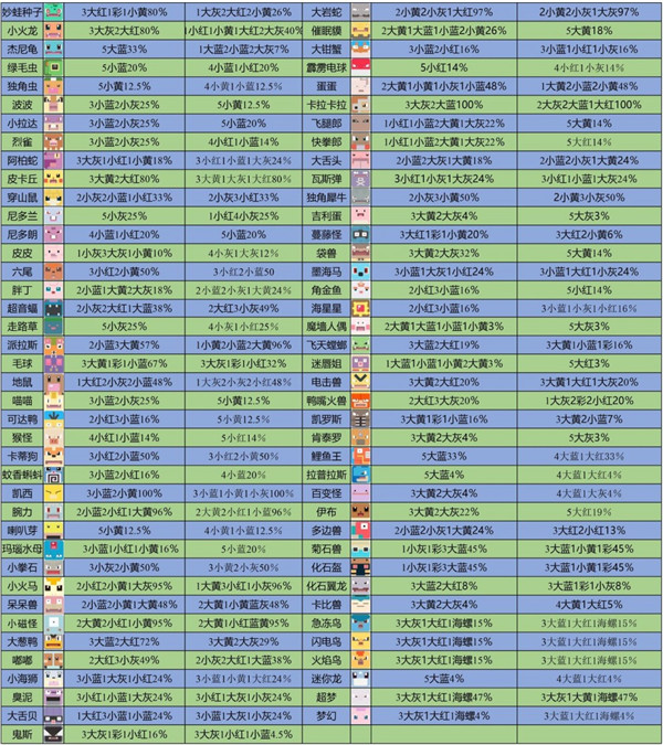 宝可梦大探险食谱必出神兽配方大全图鉴