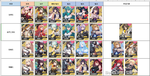 双生幻想最强阵容推荐攻略