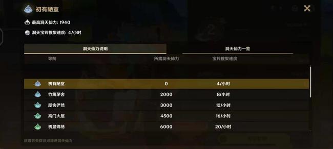 原神家园系统玩法介绍