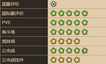 坎公骑冠剑加拉姆角色介绍