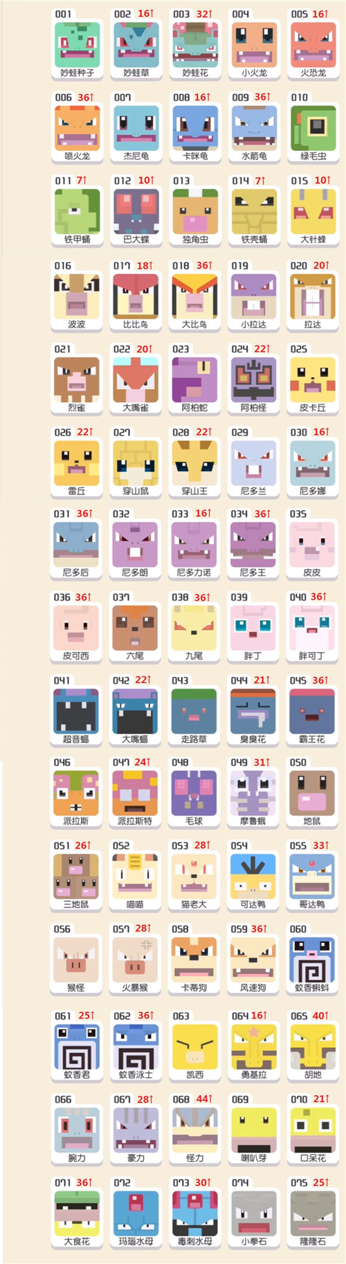 宝可梦大探险进化等级表大全图鉴一览