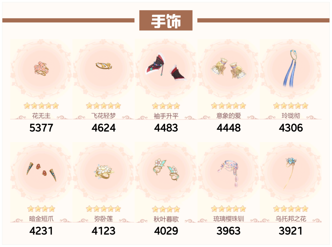 爱江山更爱美人流光殿风华流沙搭配攻略