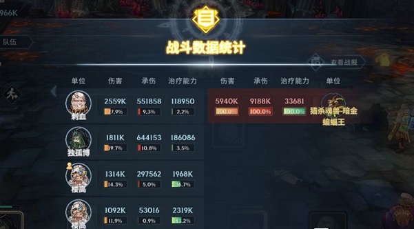 斗罗大陆斗神再临毒队阵容怎么搭配