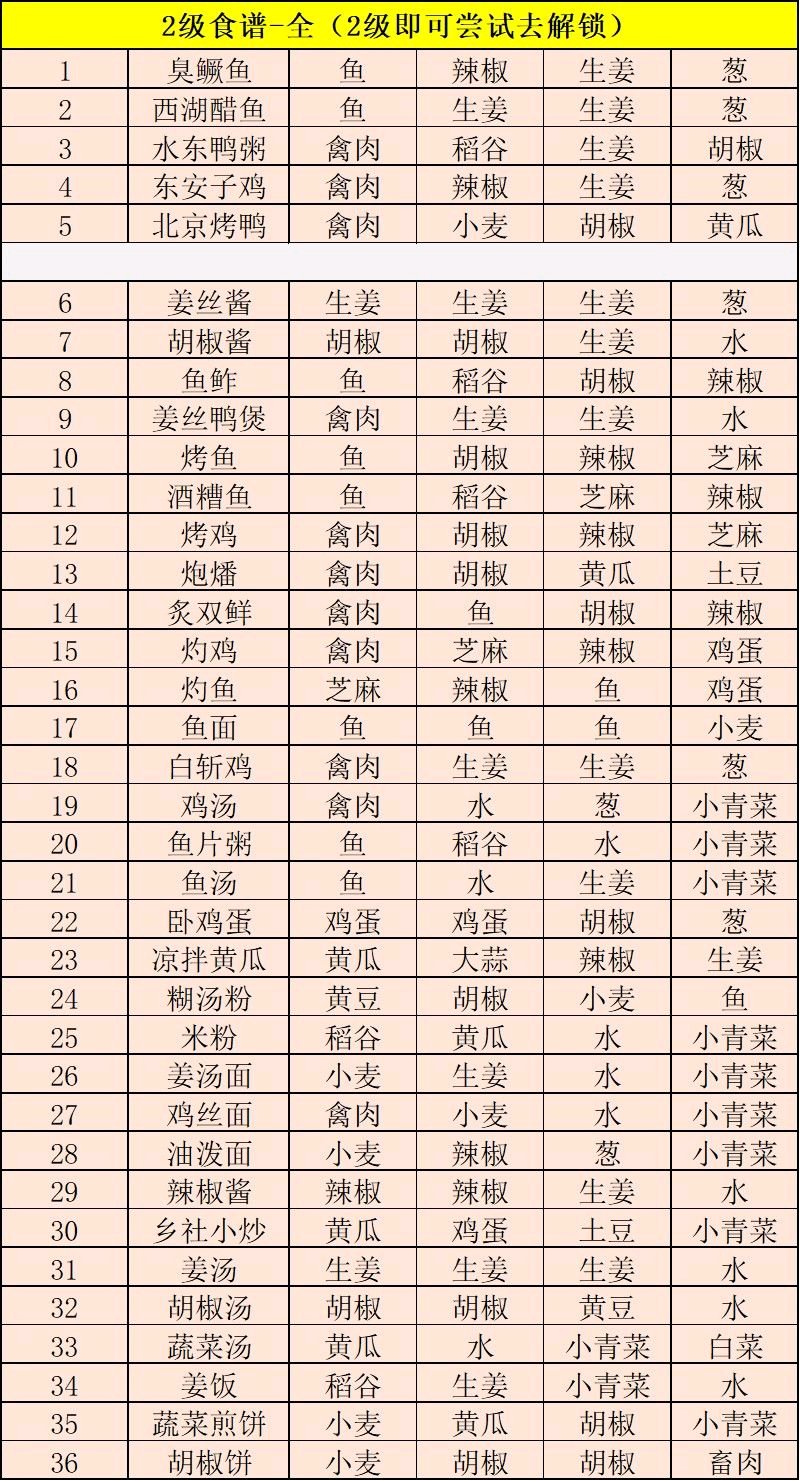 江湖悠悠食谱配方大全2021最新