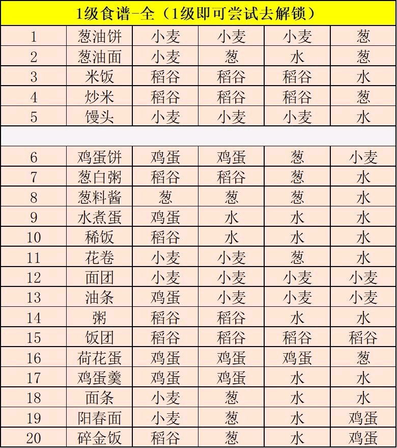 江湖悠悠食谱配方大全2021最新