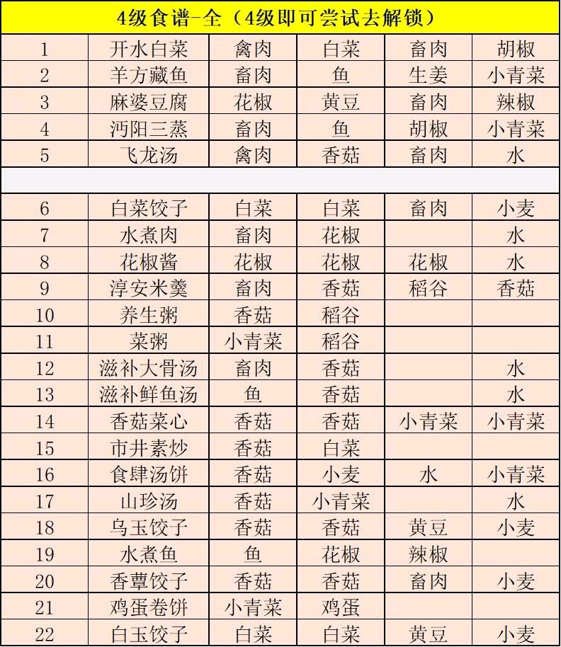 江湖悠悠食谱配方大全2021最新