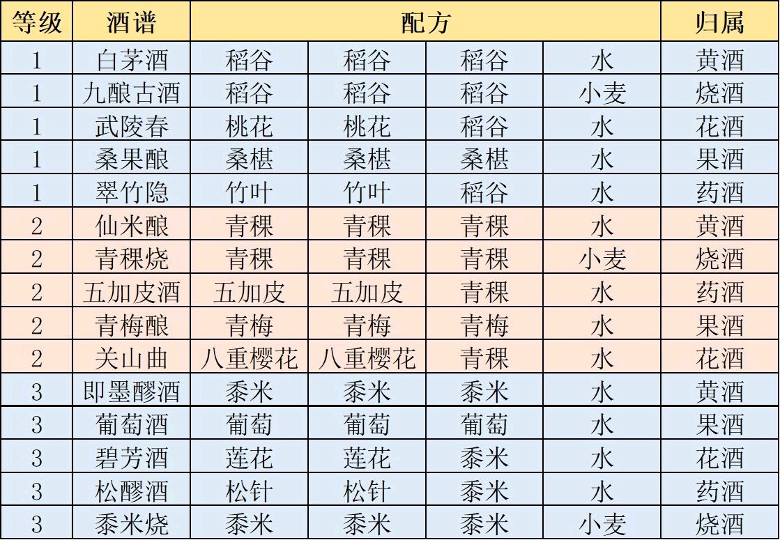 江湖悠悠食谱配方大全2021最新