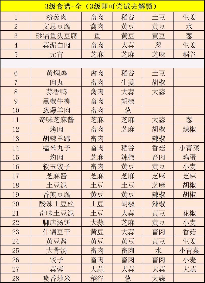 江湖悠悠食谱配方大全2021最新