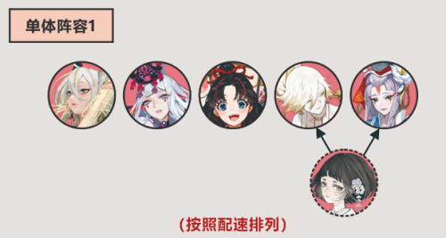 阴阳师天魔归来阵容搭配推荐