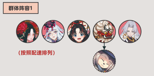 阴阳师天魔归来阵型调配引荐