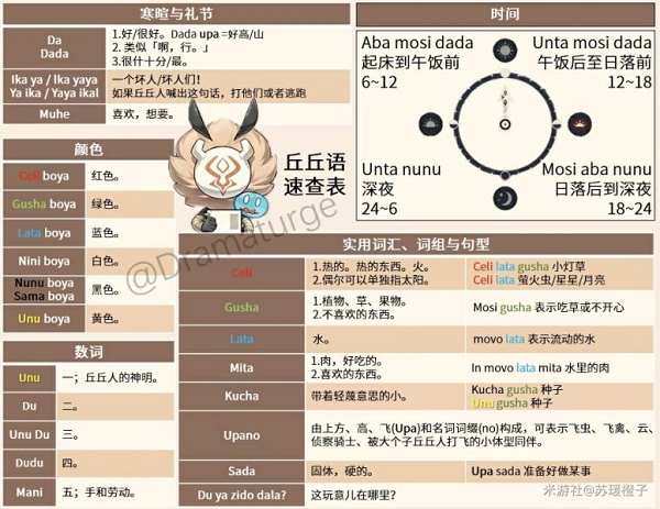 原神丘丘人言语字典翻译一览