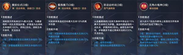 双生幻想莱纳角色强度介绍