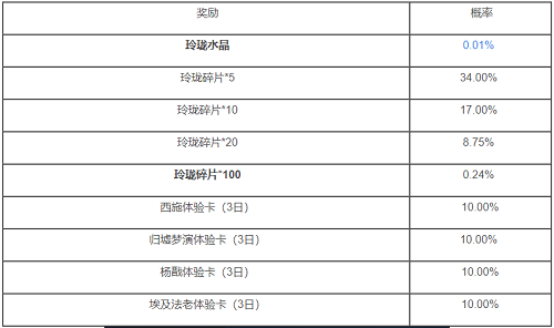 王者荣耀玲珑夺宝水晶概率表一览