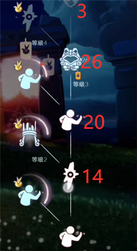 光遇小王子季先祖兑换表图一览