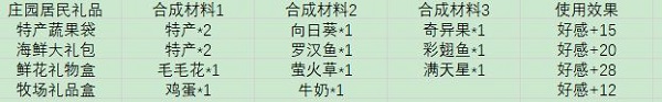 摩尔庄园手游钓的鱼有什么用