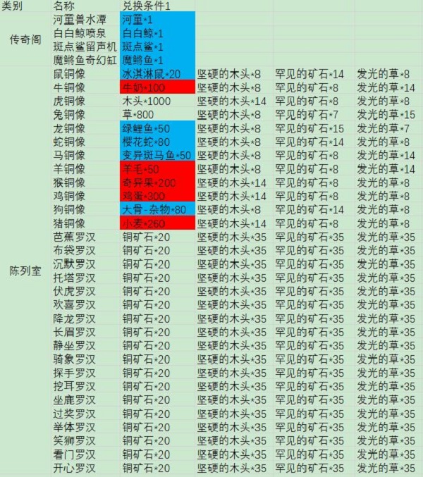 摩尔庄园手游钓的鱼有什么用