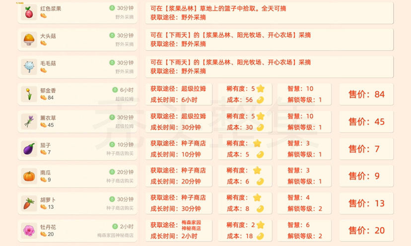 摩尔庄园手游植物获取攻略