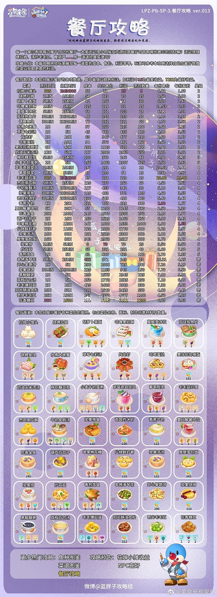 摩尔庄园手游菜谱火候时间一览