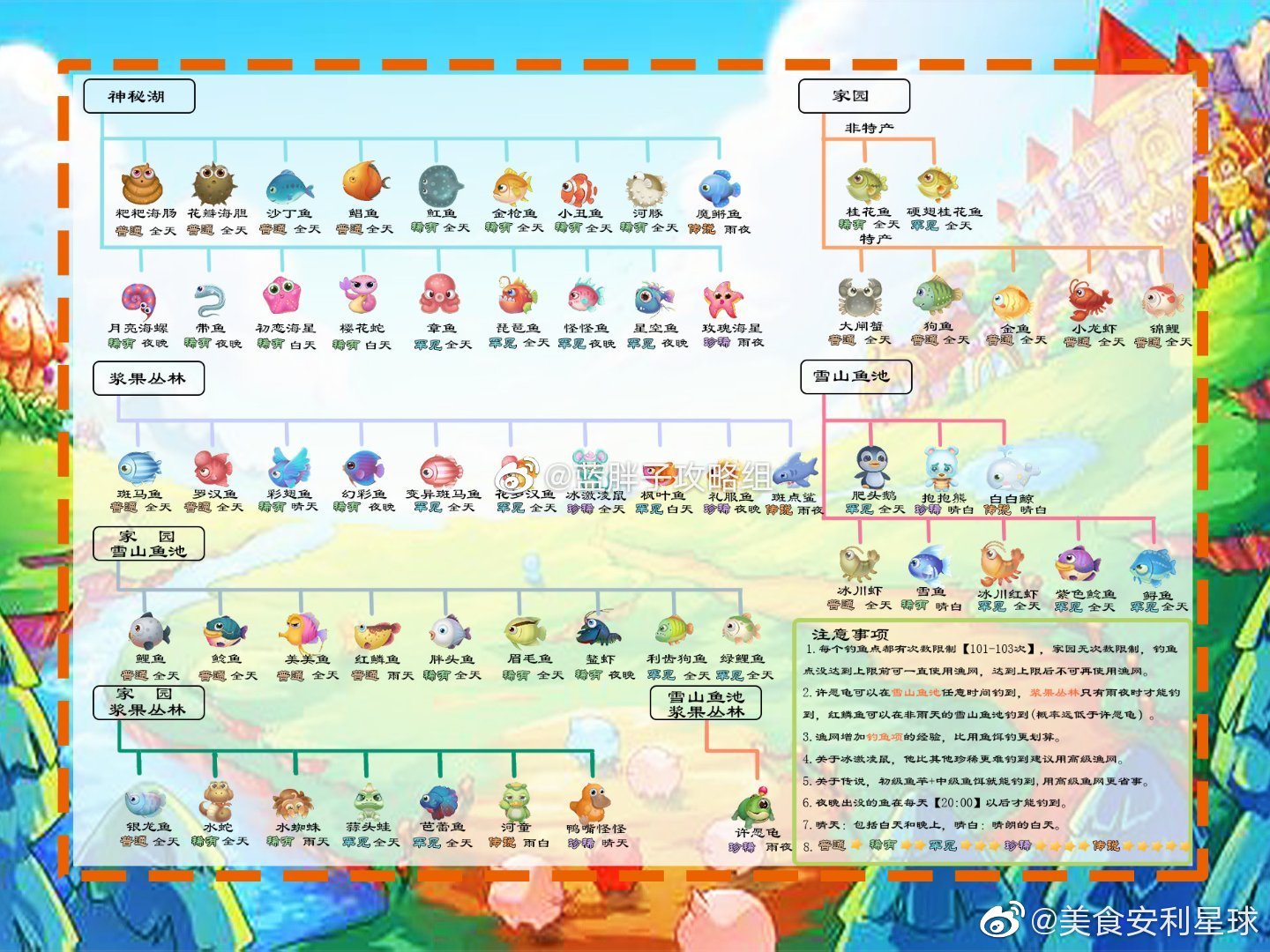 摩尔庄园手游菜谱火候时间一览