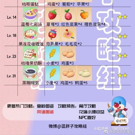 摩尔庄园手游菜谱火候时间一览