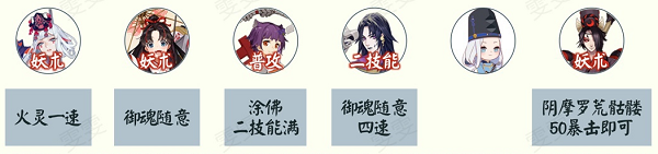 阴阳师端午节活动2021攻略阵容推荐