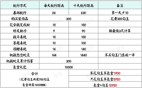 阴阳师端午节活动2021攻略阵容推荐