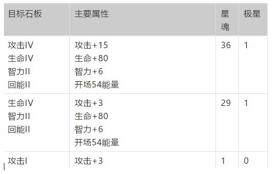 梦幻模拟战神契最强加点方案图文一览