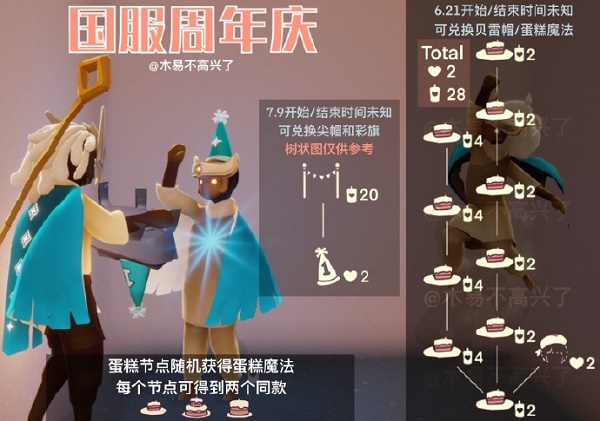 光遇周年庆先祖位置图解