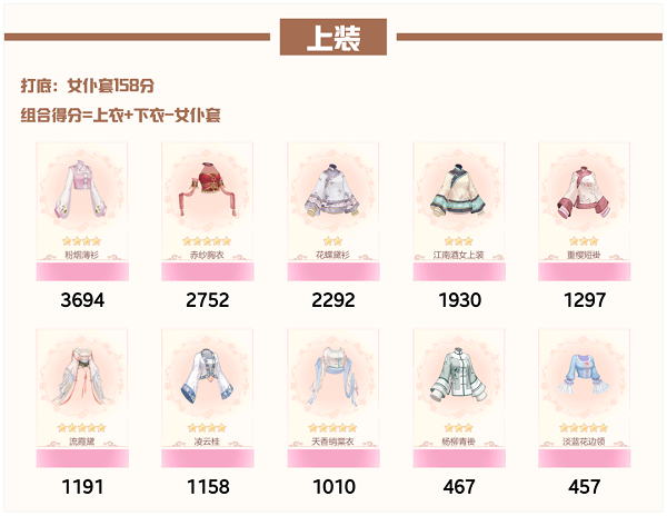 爱江山更爱美人流光殿佳期如梦搭配攻略