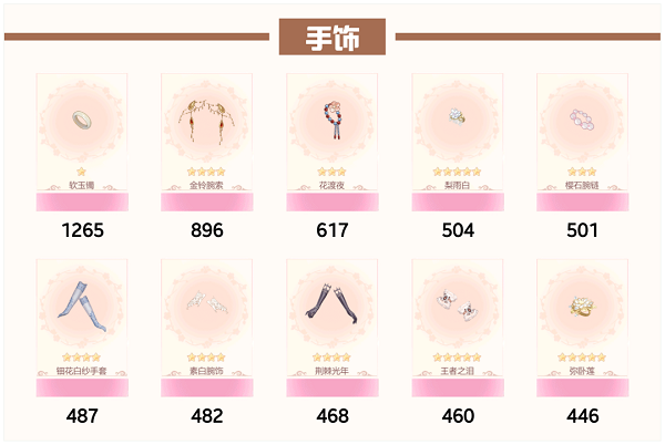 爱江山更爱美人流光殿佳期如梦搭配攻略