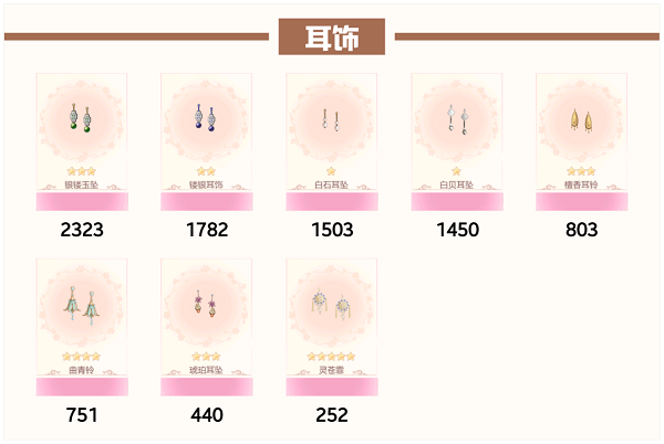 爱江山更爱美人流光殿佳期如梦搭配攻略