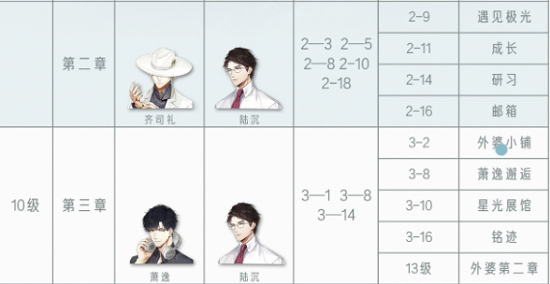 光与夜之恋第三章攻略大全