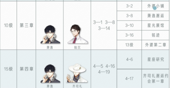 光与夜之恋第四章攻略大全